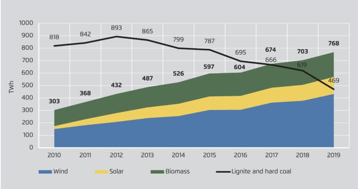 172_A-EW_EU-Annual-Report-2019_Web