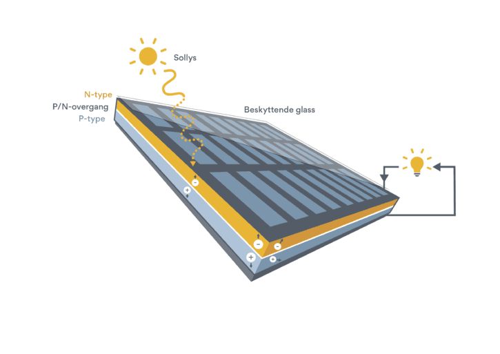 Illustrasjon – Solcelle -JHåland-01