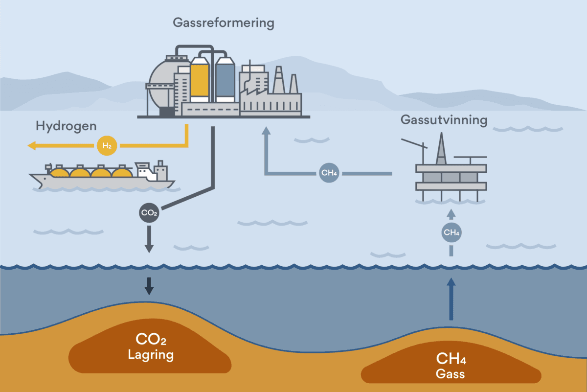 Hydrogen_gassreform_gassreform