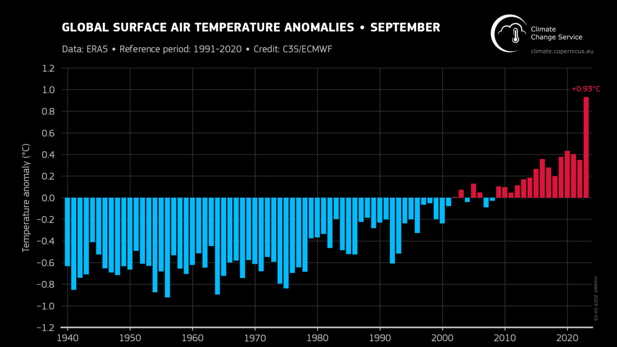 plot_era5_monthly_anomalies_2t_global_september_1940-2023_dark_copernicus