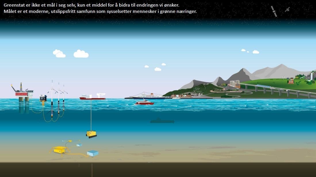 Lysbilde fra en presentasjon av Greenstat (kilde: V. Laukhammer)