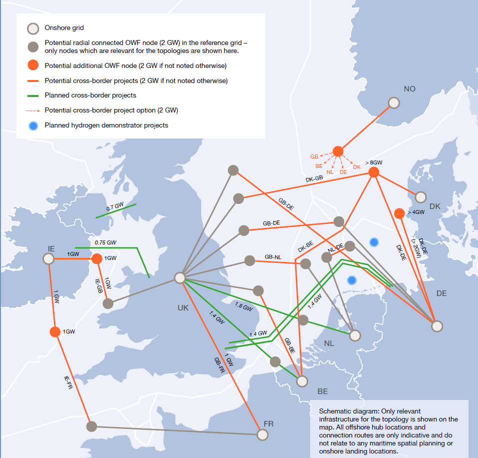 Skjematisk kart som viser potensielle og planlagte offshore vindkraftanlegg, grensekryssende kraftforbindelser og hydrogenprosjekter i Nord-Europa.