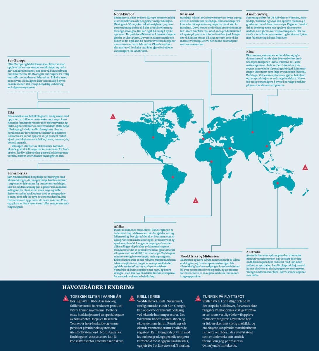 Matvaresikkerhet i ulike verdensdeler.
