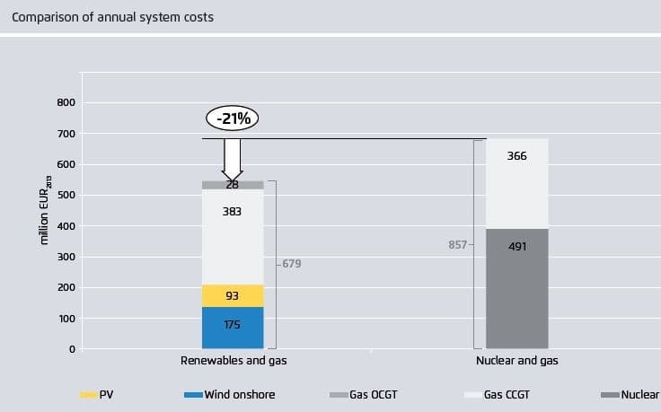 Figur over systemkostnader for kraftverk