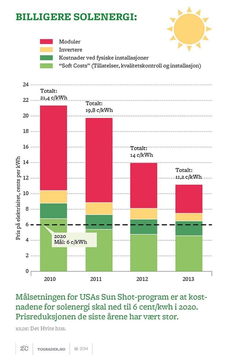 All grafikk fra 2°C kan lastes ned og gjenbrukes. Klikk på grafikken.
