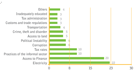 Source: Heinrich Böll Stiftung, World Future Council: Powering Africa through Feed-in-Tariffs: Advancing renewable energy to meet the continents electricity needs.