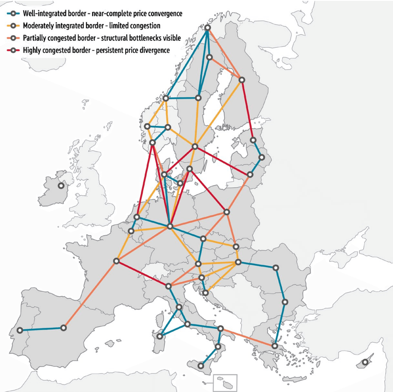 Kart over Europa som viser grenser klassifisert etter markedsintegrasjon og overbelastning: blå for godt integrerte, oransje for moderat integrerte, lyserød for delvis overbelastede og mørkerød for sterkt overbelastede grenser.