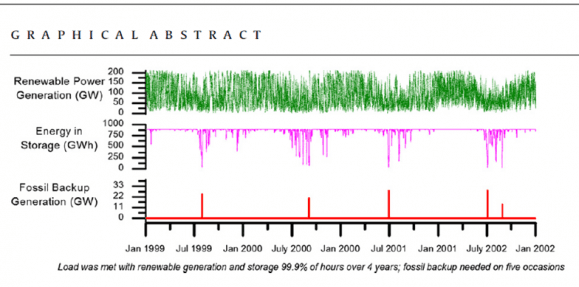 99pstRenewablestudy3