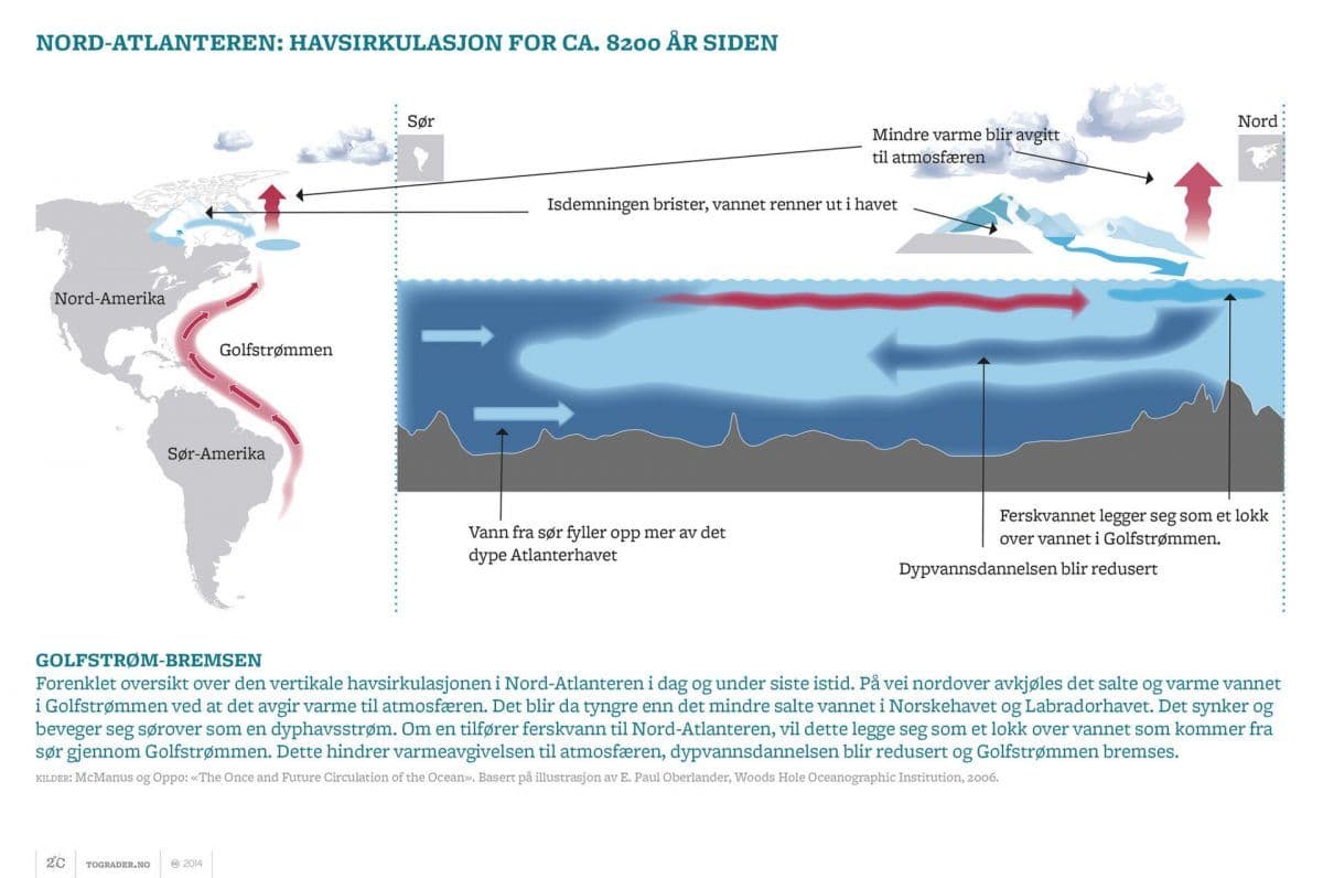 nord-atlanteren_havsirk
