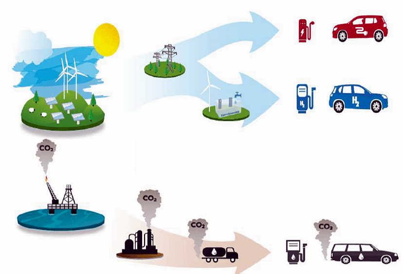 Skisse av et utslippsfritt energisystem (kilde: Zero)