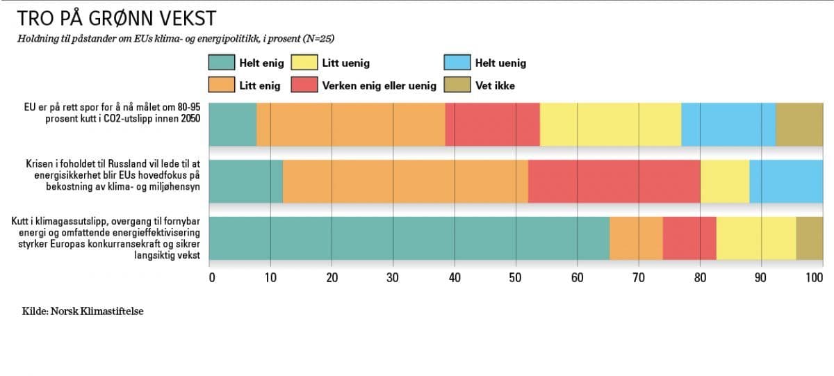 Sterk støtte til et grønt skifte i ekspertpanelet. Klikk på bildet for større versjon.