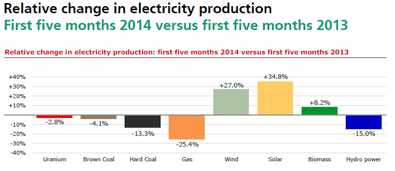 Kilde: Fraunhofer ISE