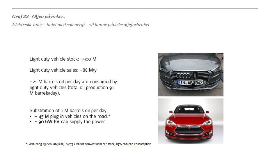Flere elbiler vil redusere oljeforbruket.