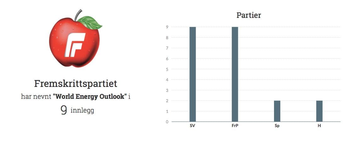 World Energy Outlook