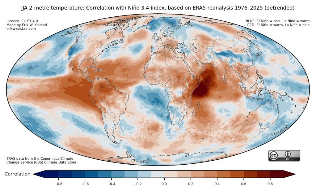 Et verdenskart som viser korrelasjonen mellom JJA-temperatur ved 2 meters høyde og Niño 3.4-indeksen.