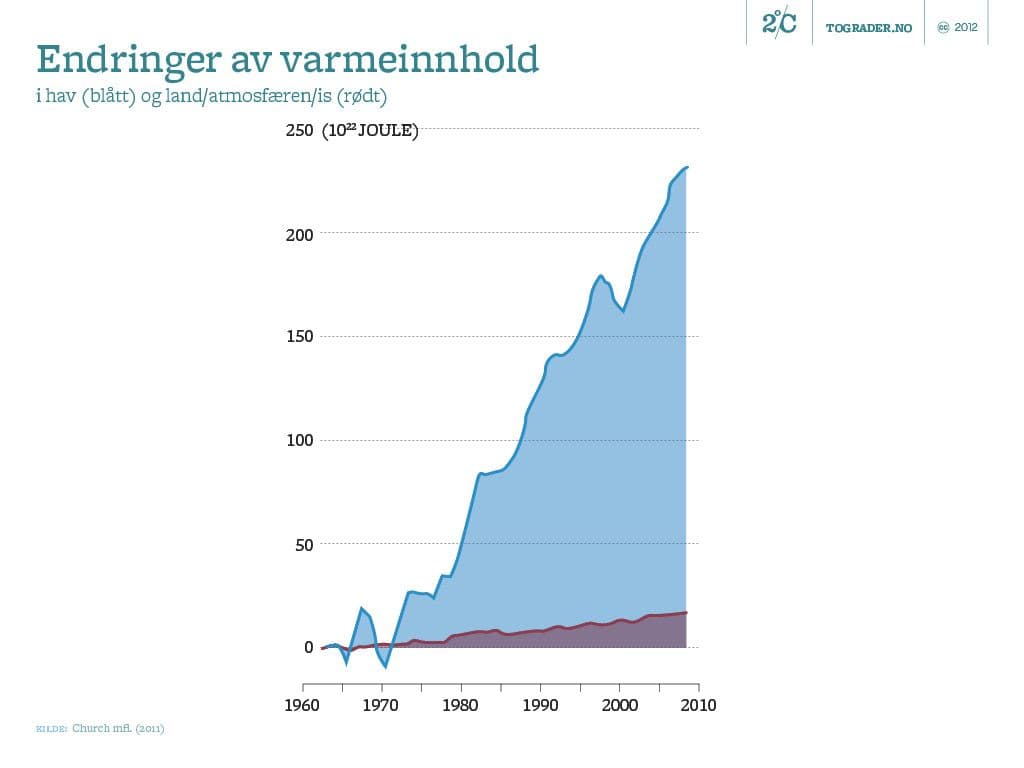 endringer_vareminnhold