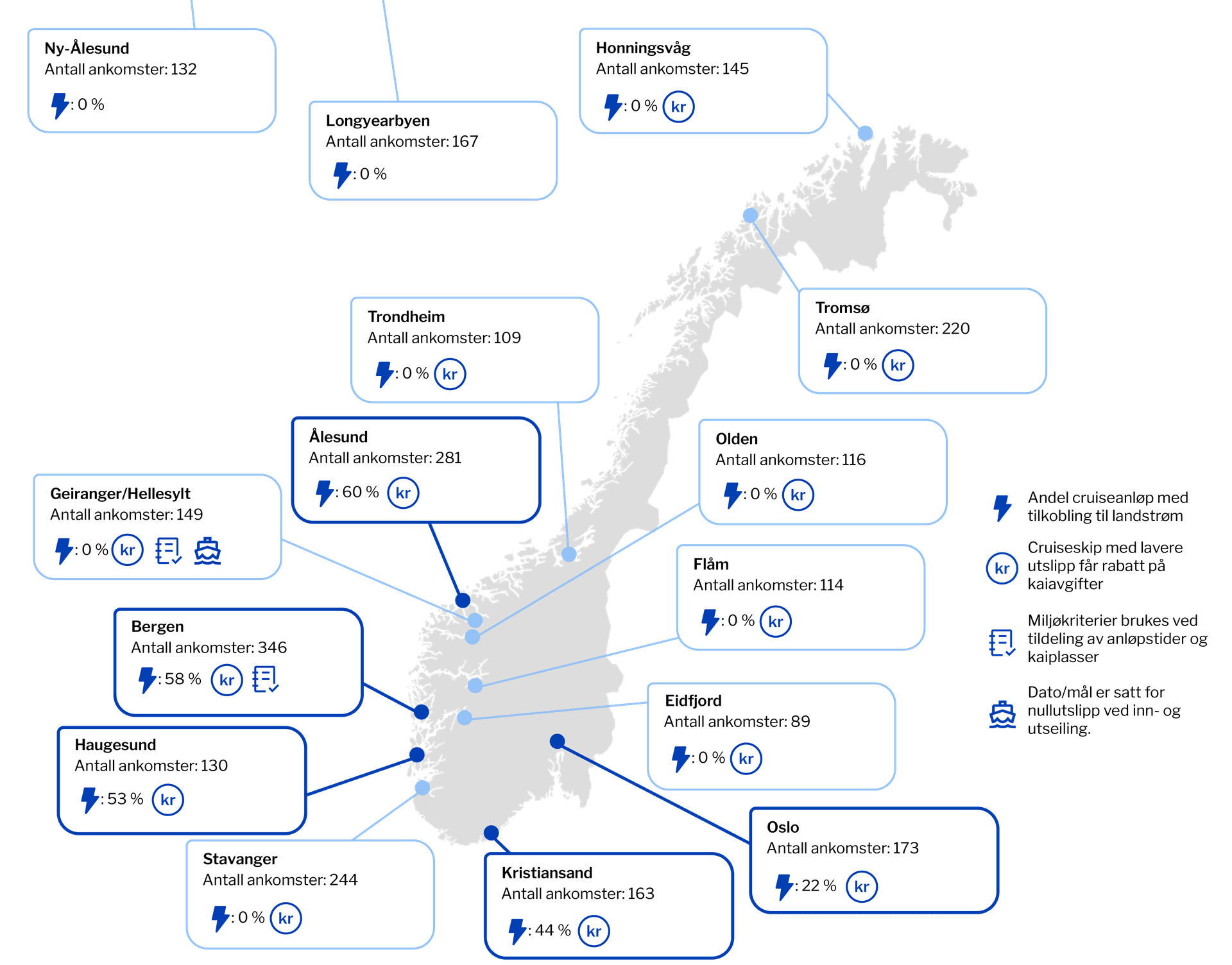 Kart over Norge som viser cruiseskipanløp, tilkoblingsgrad for landstrøm og miljøvennlige insentiver for ulike havner.