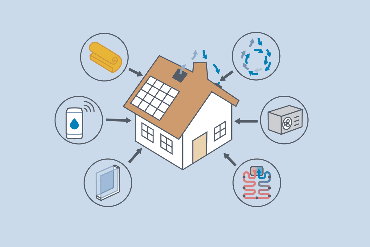 Grafikk med hus og energitiltak