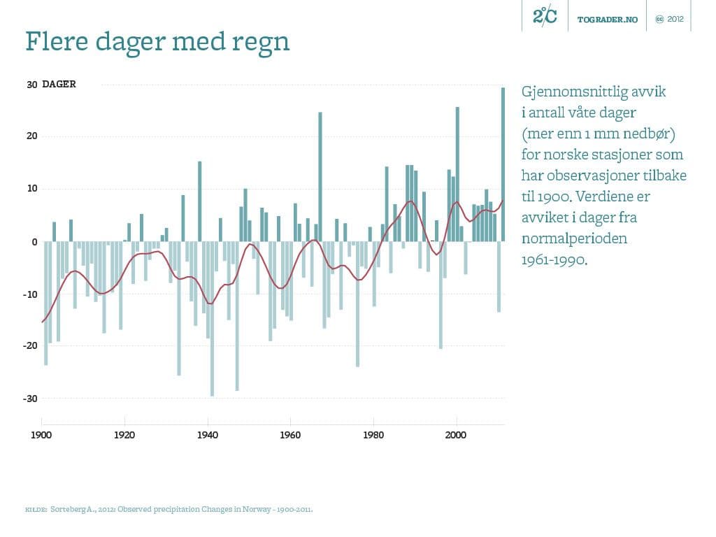 flere_dager_med_regn