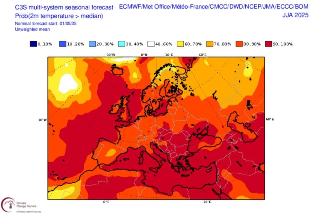 Et kart over Europa viser sannsynligheten for temperaturer over medianen 2 meter for juni–august 2025, der de fleste regioner viser sannsynligheter mellom 60 % og over 80 %.