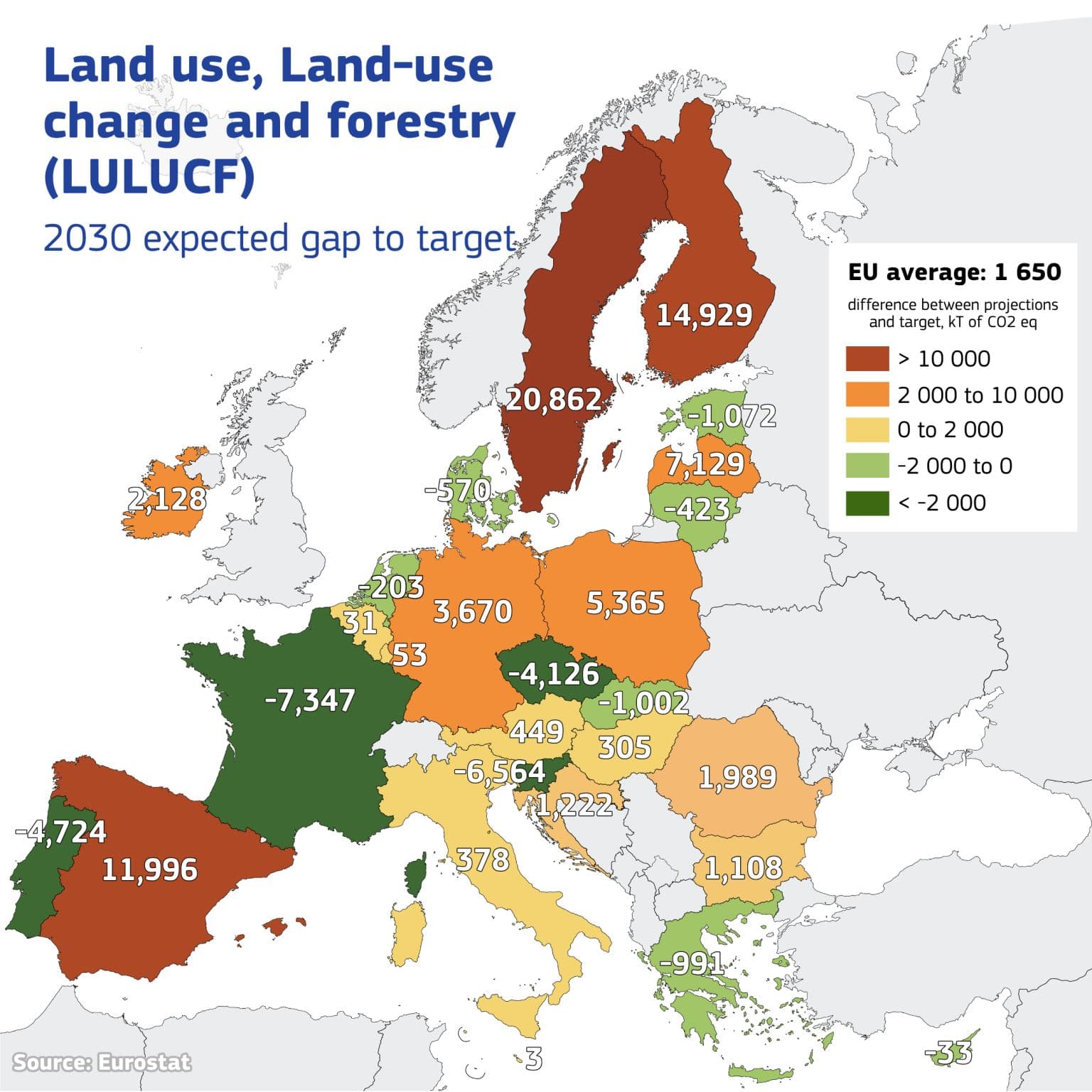 Kart over Europa som viser hvert lands forventede LULUCF-gap i CO₂-ekvivalenter mot målet for 2030, med farger og tall som angir måloppnåelse fra store positive gap (rødt) til at målene overoppfylles (grønt).