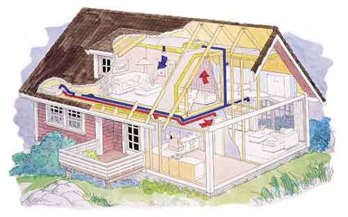 Skisse av anlegg for balansert ventilasjon (ill: enok.no)