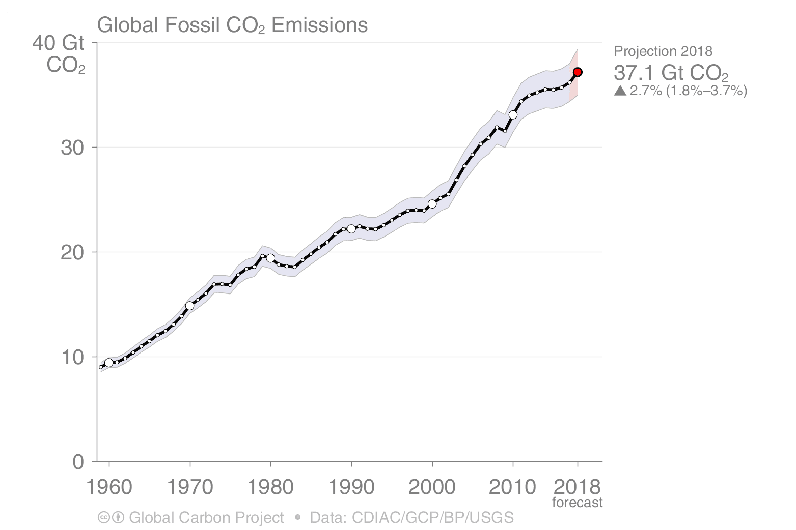 ingen-reduksjon-i-globale-co2-utslipp-featured.jpg
