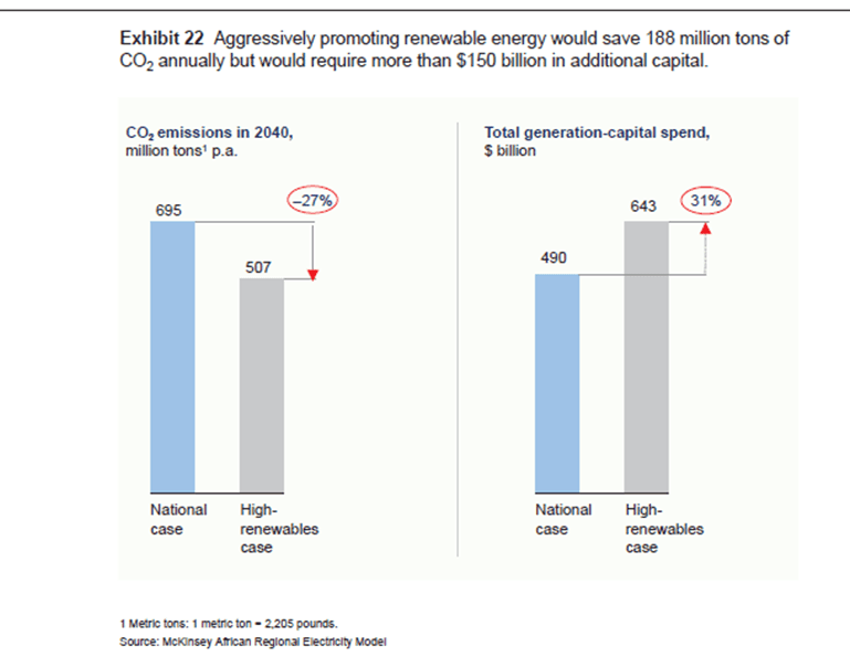 Source: McKinsey "Brighter Africa", February 2015