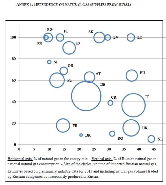 Source: EESS report p. 21.