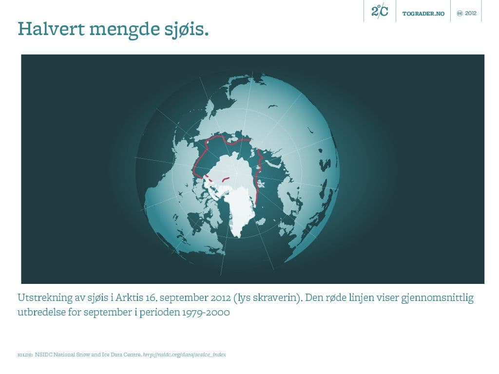 Utstrekning av sjøis i Arktis 16. september 2012 (lys skravering). Den røde linjen viser gjennomsnittlig utbredelse for september i perioden 1979-2000 (kilde: NSIDC)