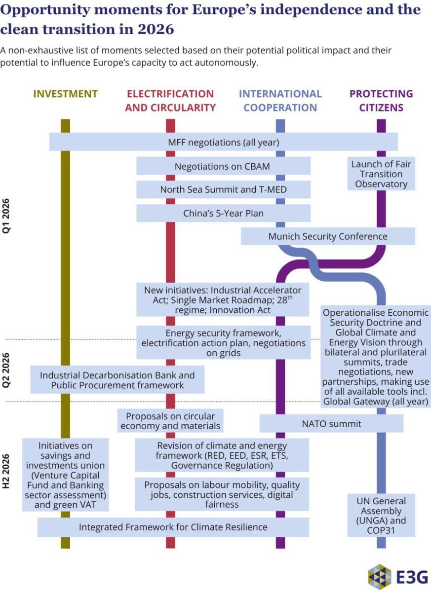 Et diagram over et selskaps strategi.