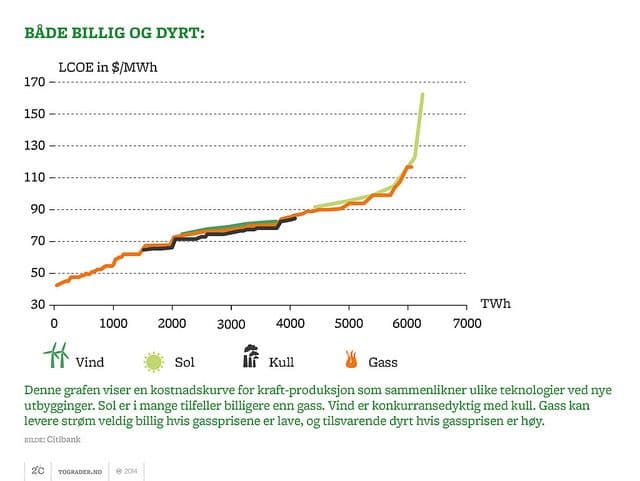 All grafikk fra 2°C kan lastes ned og gjenbrukes. Klikk på grafikken.