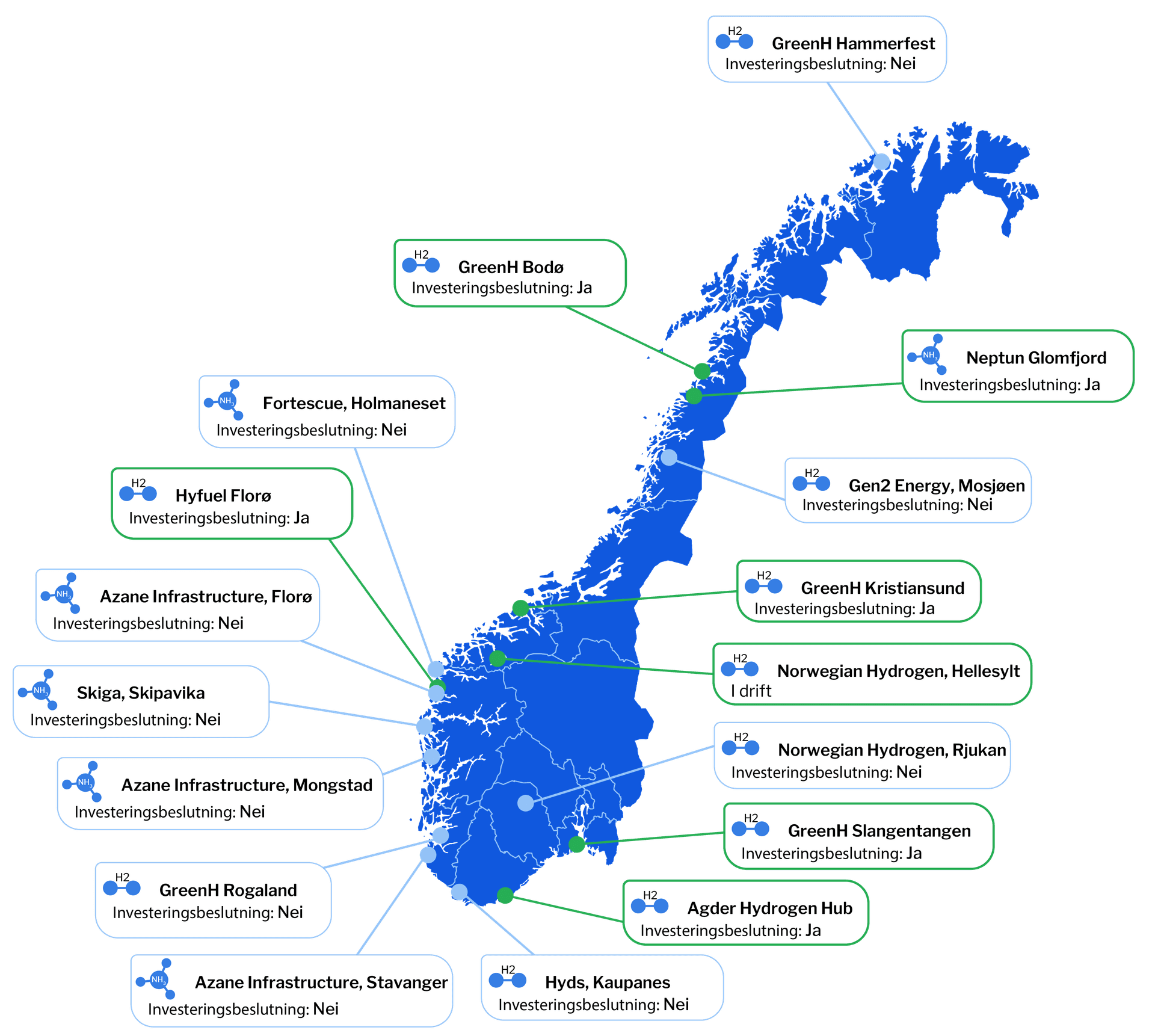 Kart over Norge som viser 16 hydrogenprosjekter. Syv prosjekter har godkjente investeringsbeslutninger (grønn), mens ni ikke har det (blå).