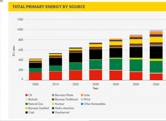 Shell Mountains_scenario_Energimix2060