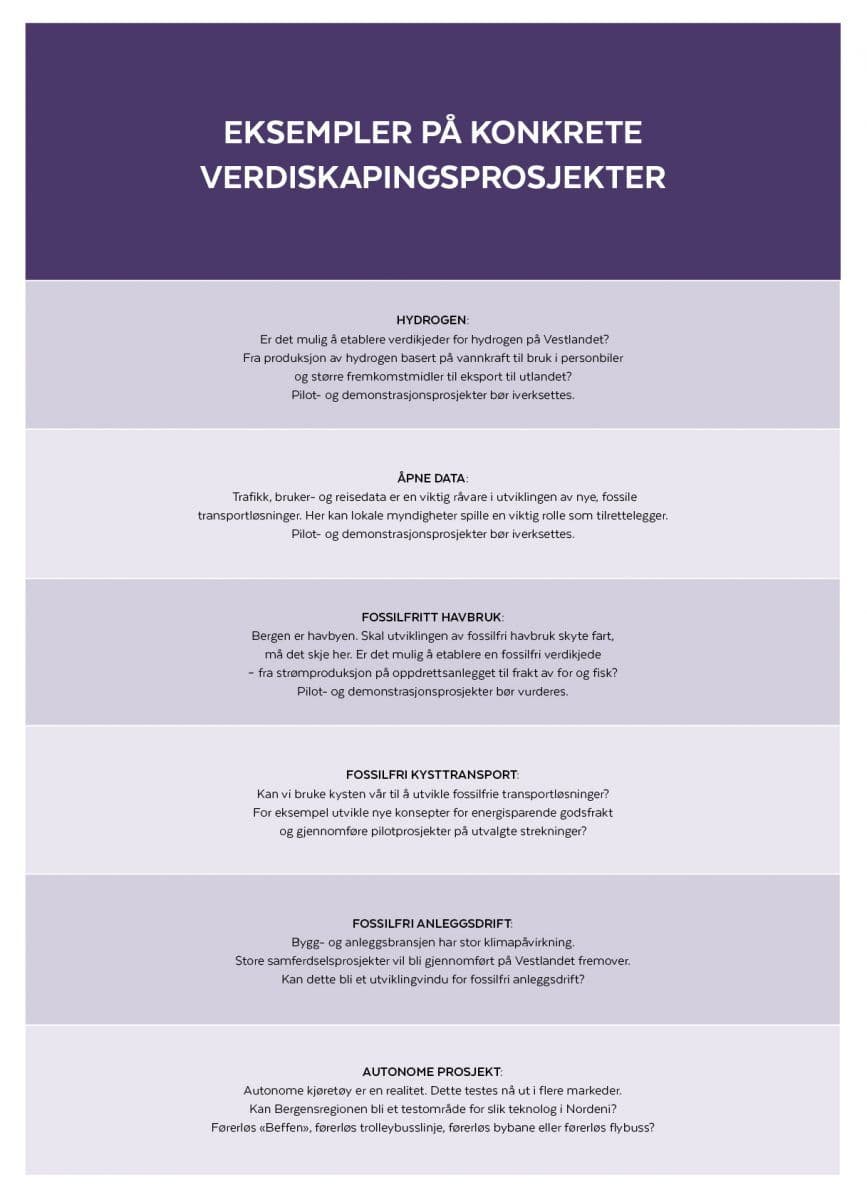 Verdiskaping innen grønn transport (klikk for større versjon).