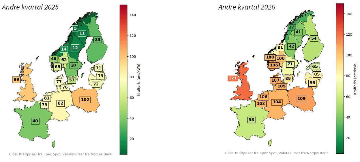 To kart over Europa som viser strømpriser i øre/kWh for 2. kvartal 2025 og 2. kvartal 2026, og som illustrerer en generell prisøkning i 2026.