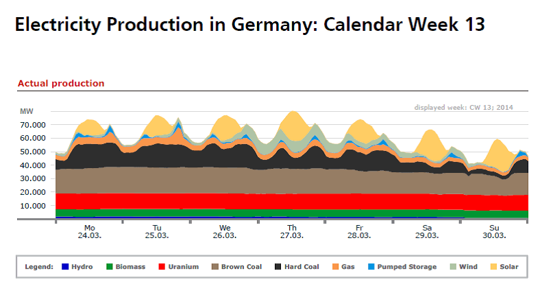 Kilde: Fraunhofer ISE