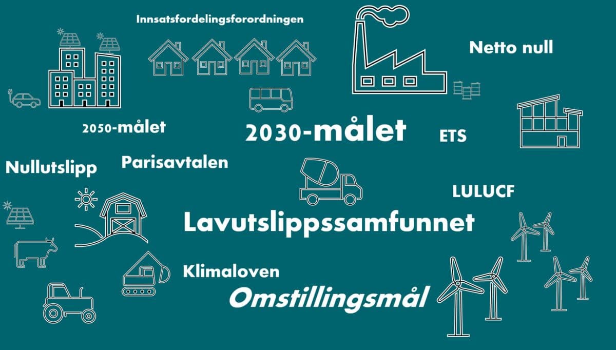 sporsmal-og-svar-om-norges-klimamal-featured.jpg