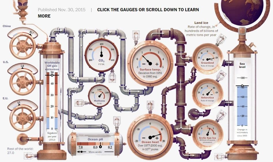 Klikk på bildet for å teste klima-maskinen. (skjermbilde fra washingtonpost.com)