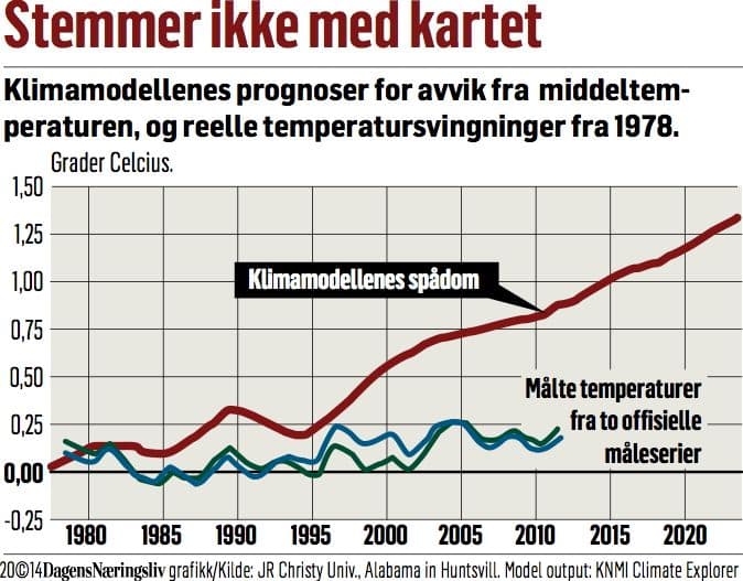 Figur brukt av Hans Borge i Dagens Næringsliv, 28. april.