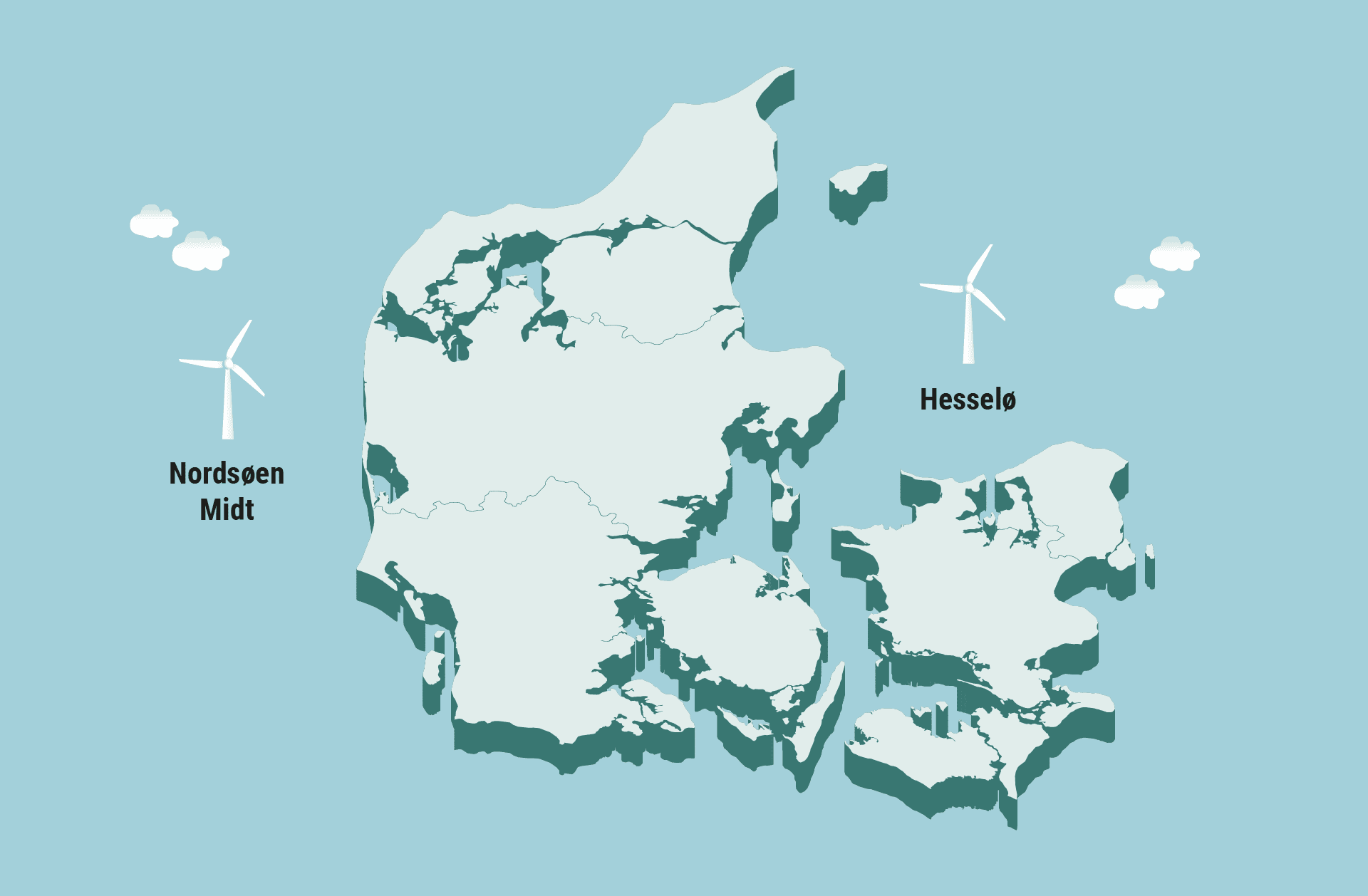 Kart over Danmark som viser to havvindparker, Nordsøen Midt og Hesselø.