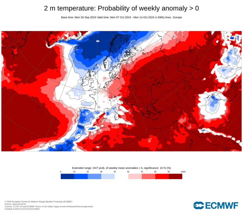 Et kart over Europa viser sannsynligheten for ukentlige middeltemperaturavvik større enn null for uken 7.-14. oktober 2024, med høye sannsynligheter i rødt og lavt i blått.