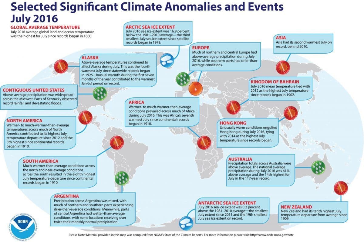 Utvalgte klimarelaterte hendelser i juli 2016 (kilde: NOAA)